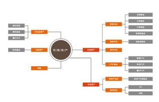 海銀財富推進戰(zhàn)略布局，加速全球資產(chǎn)配置與股權(quán)投資管理