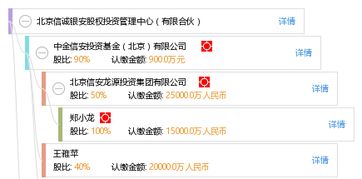 北京信誠銀安股權(quán)投資管理中心（有限合伙） 專業(yè)股權(quán)投資管理的實(shí)踐與價(jià)值