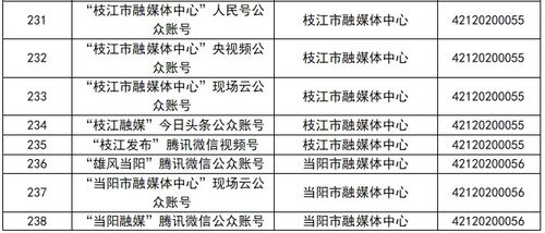 湖北省互聯(lián)網(wǎng)新聞信息服務(wù)單位信息概覽（截至2023年12月30日）及互聯(lián)網(wǎng)服務(wù)發(fā)展趨勢